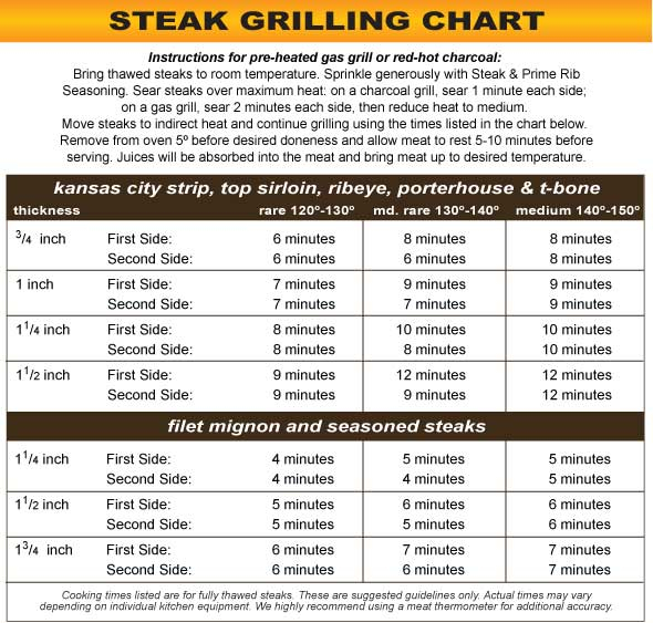  Steak Grill Time Chart 