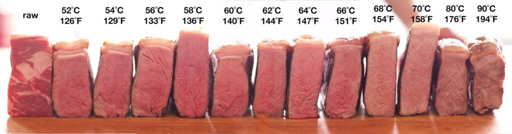 Steak Temperature Chart For Sous Vide Stefan s Gourmet Blog Atelier 