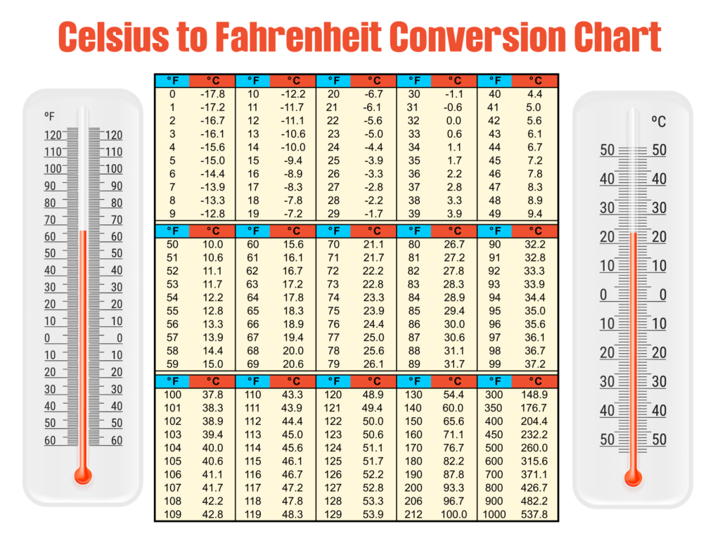 Tabla De Conversion De Temperatura All Finance The Best Porn Website