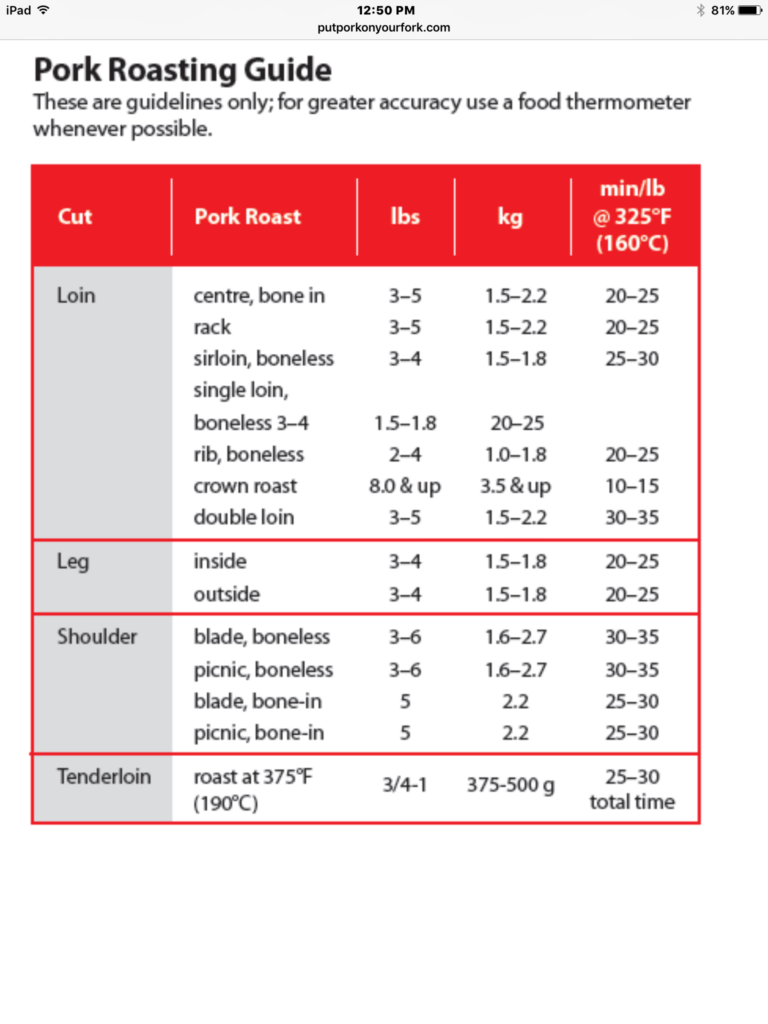 Temp For Cooked Pork Loin 101 Simple Recipe