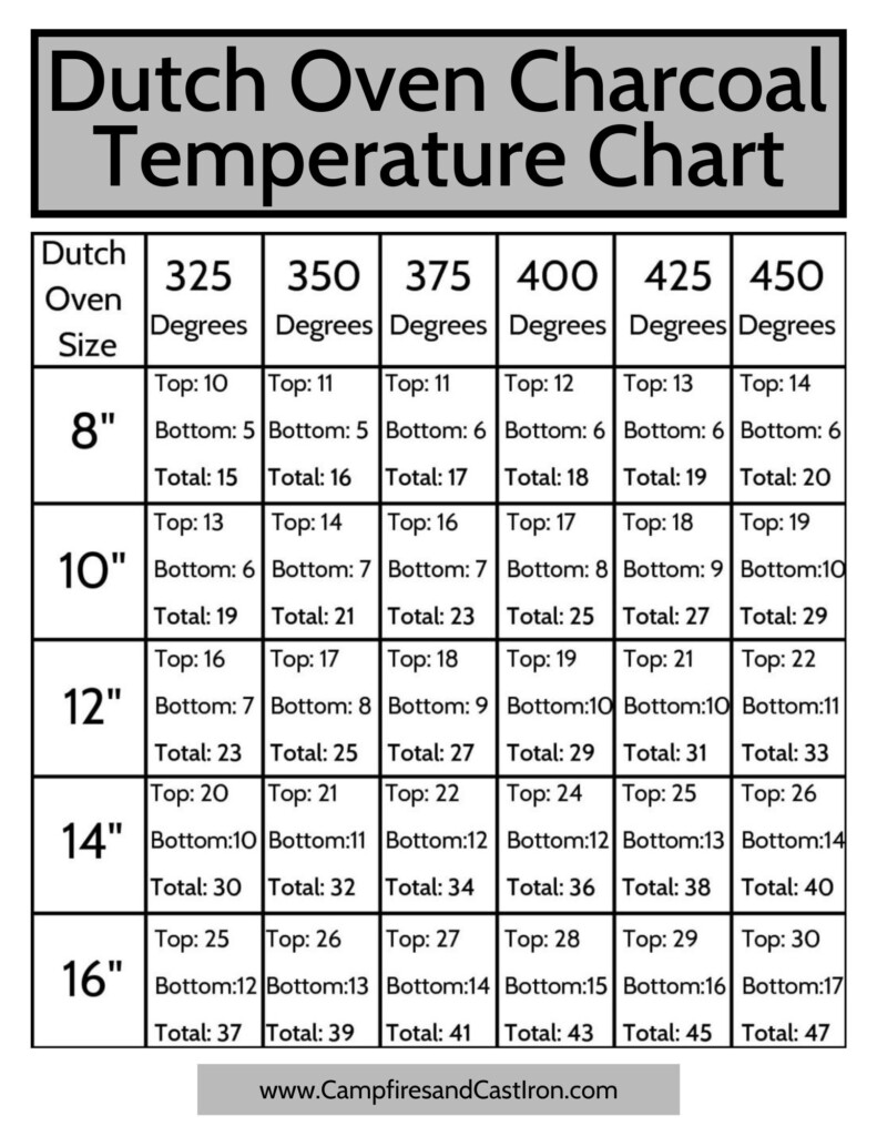 Temperature Chart Dutch Oven Cooking Dutch Oven Camping SexiezPicz 