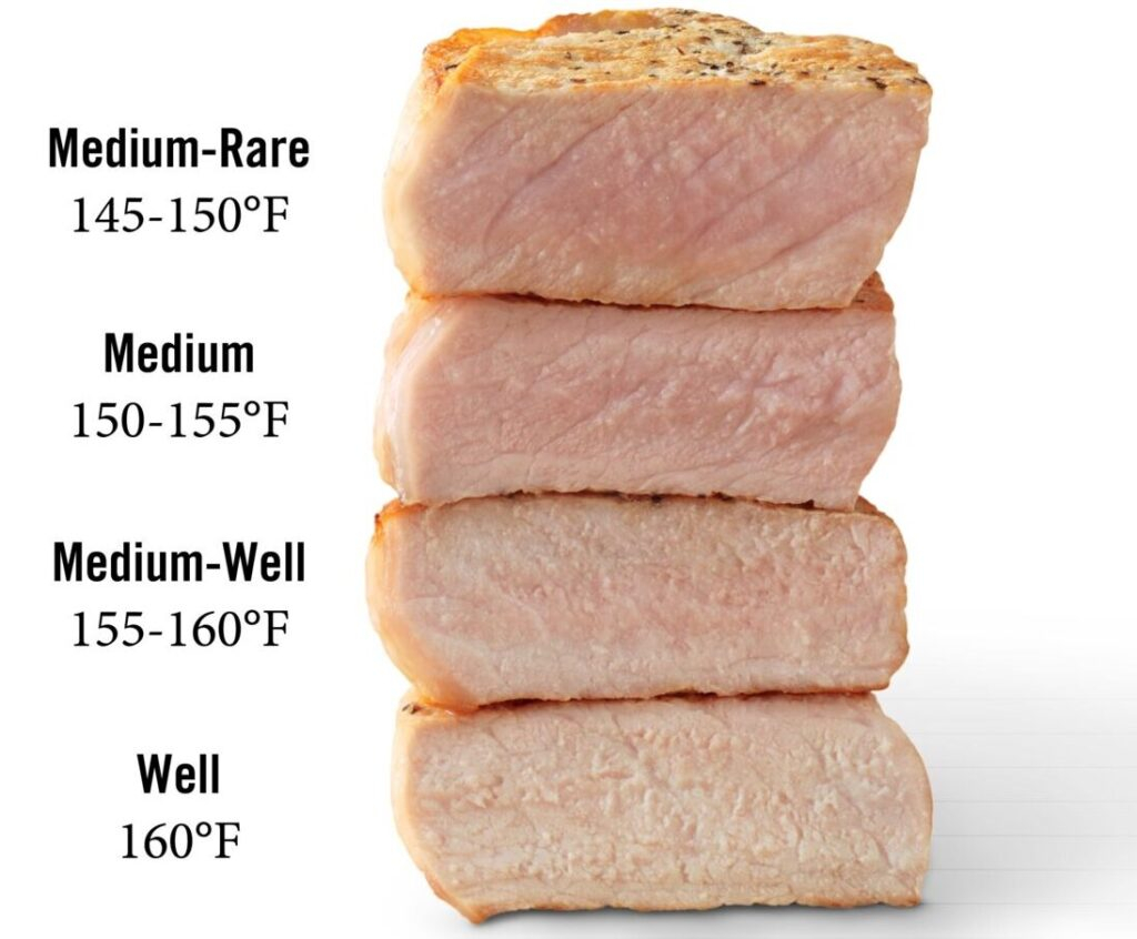 The Best Pork Chop Temperature