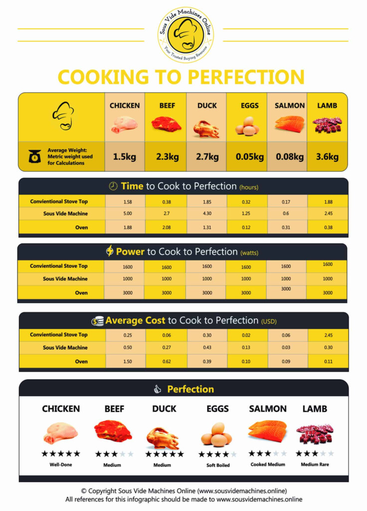 The Difference Between Poaching And Baking Chicken For Chicken Salad 