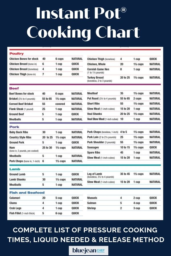 The Instant Pot Cooking Chart With Instructions For Cooking Including 