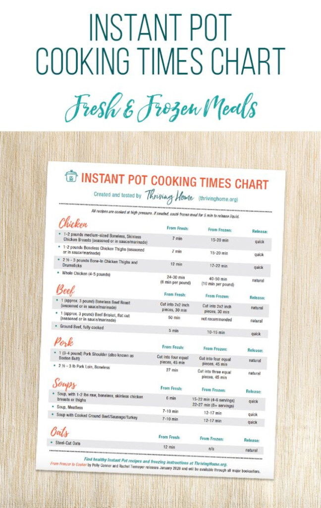 The Instant Pot Cooking Times Chart For Fresh And Frozen Meals With 