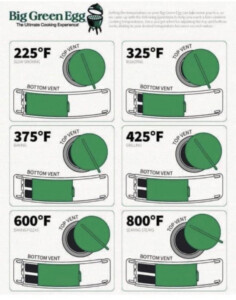 The Instructions For How To Use Green Egg