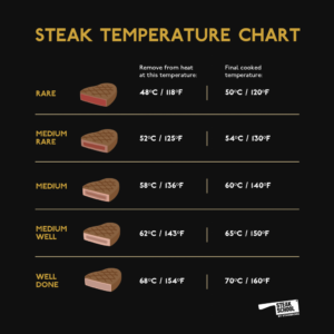 The Only Steak Temperature Chart You ll Need Steak School