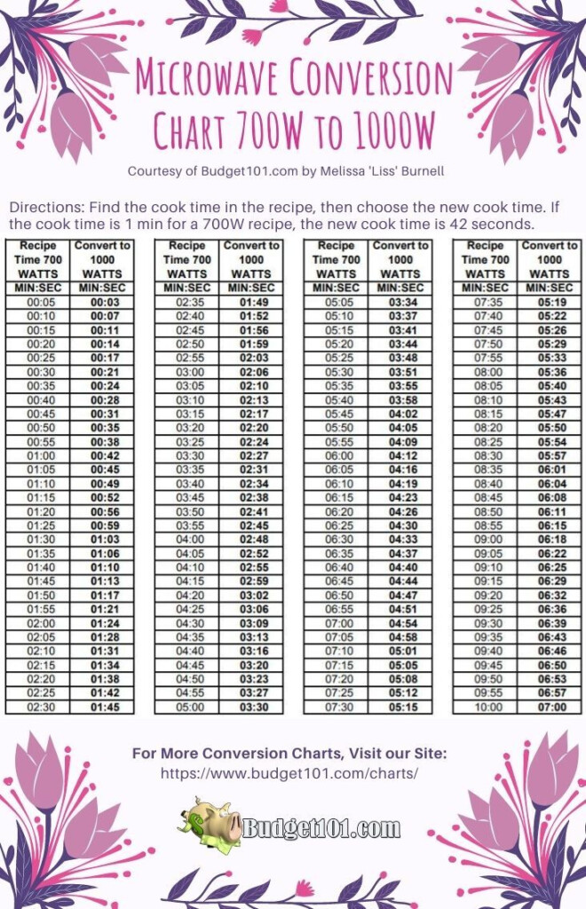 The Printable Chart To Show How Many Different Items Have Been Sold For 