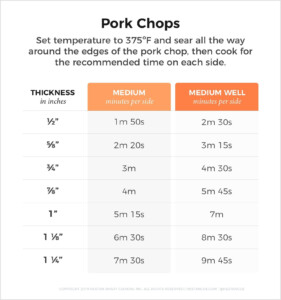 The Ultimate Guide To Pan Seared Pork Pan Fried Pork Chops Pork