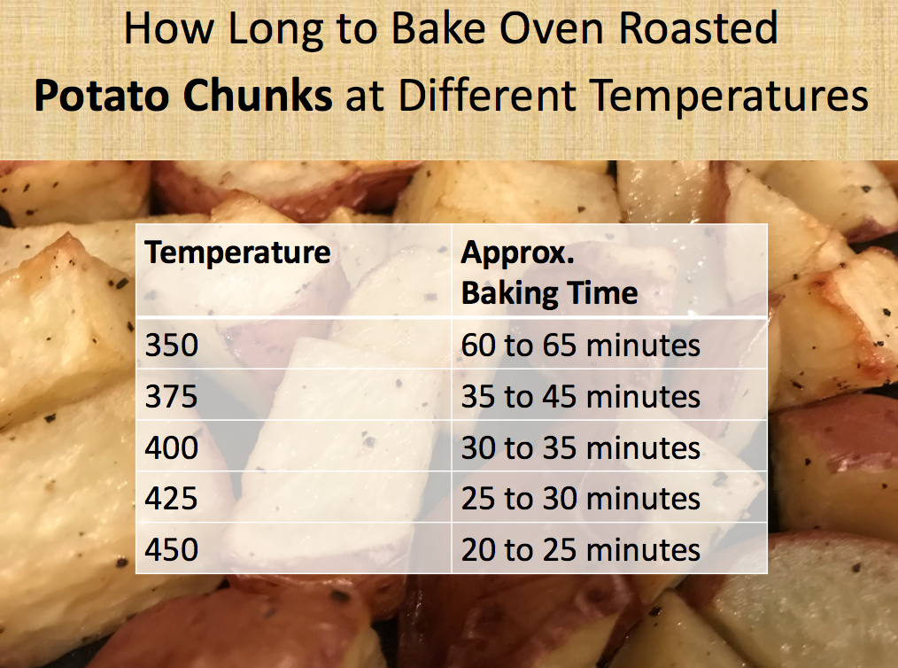 This Is How Long To Bake Oven Roasted Potato Chunks At Different 