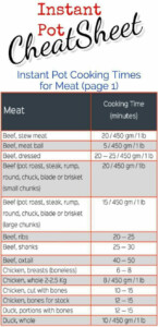 Time Chart 1 For Meats Instant Pot Recipes Pressure Cooking Meat