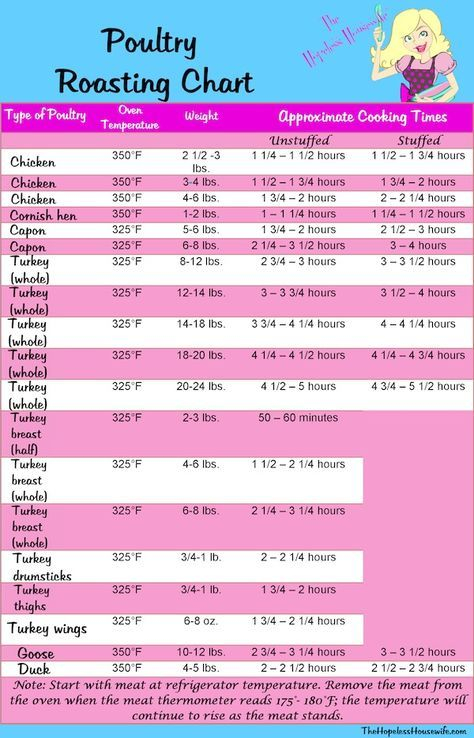 Time Chart For Roasting Vegetables In Oven