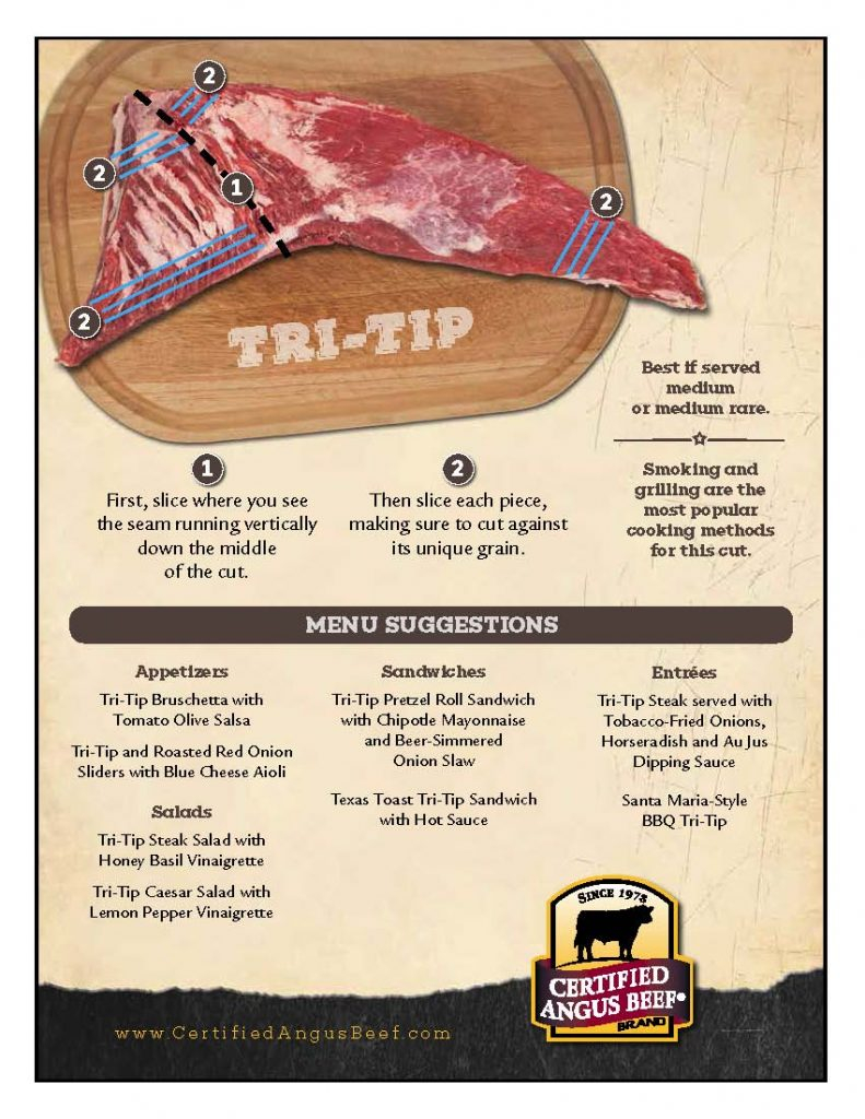 Tri Tip Internal Temp Chart