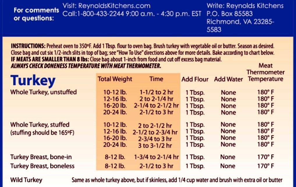 Turkey Bag Cooking Chart