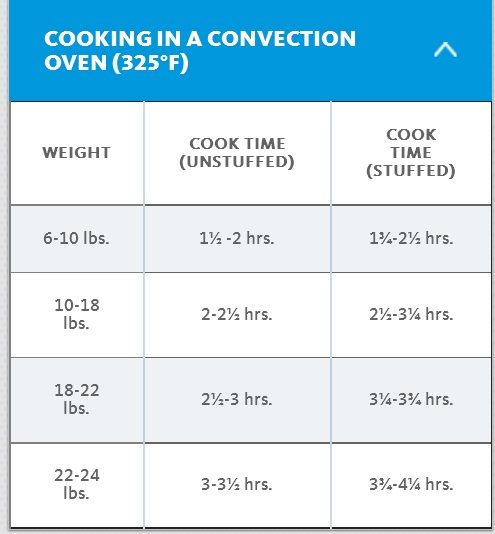 Turkey Cook Times In Convection Oven Convection Oven Cooking 