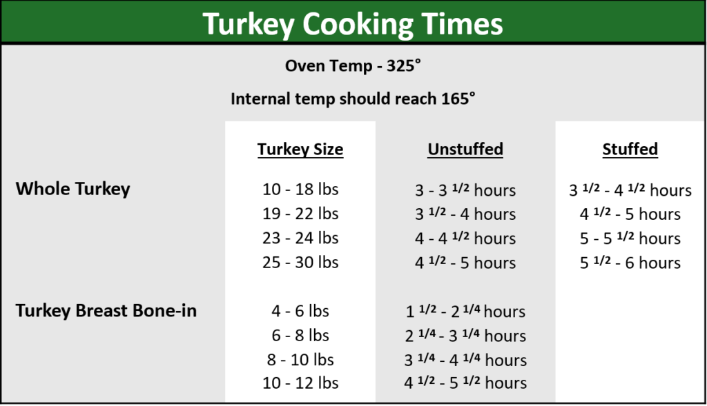 Turkey Cooking Chart B Adams Fairacre Farms