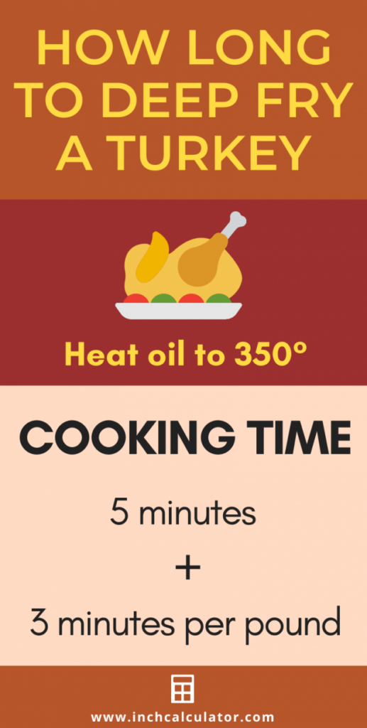 Turkey Cooking Time Calculator How Long To Cook A Turkey