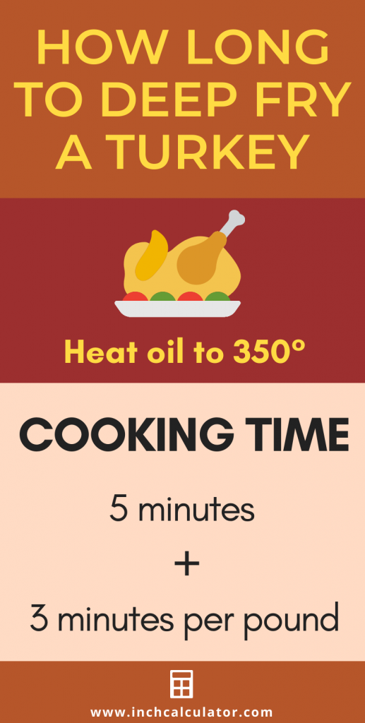 Turkey Cooking Time Calculator How Long To Cook A Turkey