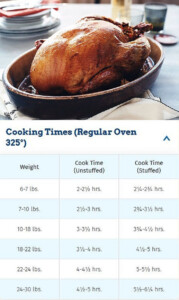 Turkey Roasting Timetable Butterball Turkey Cooking Times Cooking