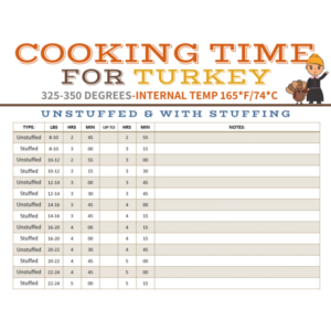 Turkey Stuffing Chart Farmhouse bc Shop