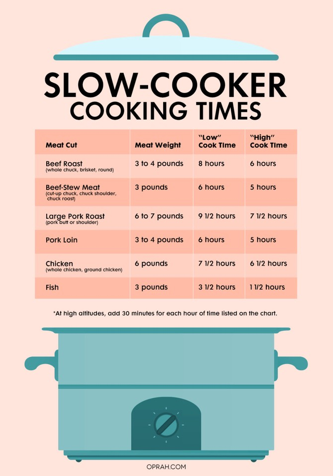 Ultimate Guide To Slow Cooker Cooking Times And Settings