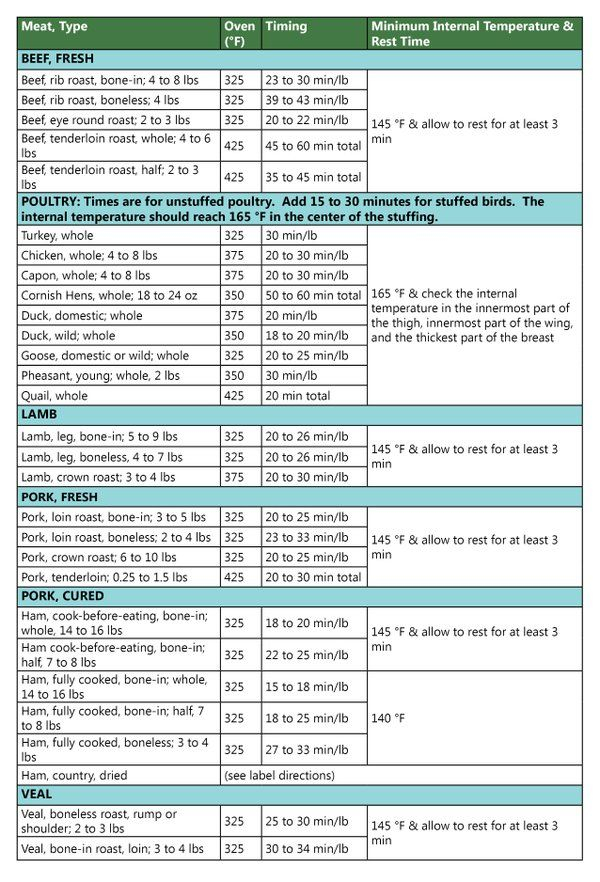 USDA Food Safety On Twitter Beef Rib Roast Fresh Beef Beef Eye 