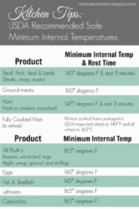 Usda Food Temperature Chart