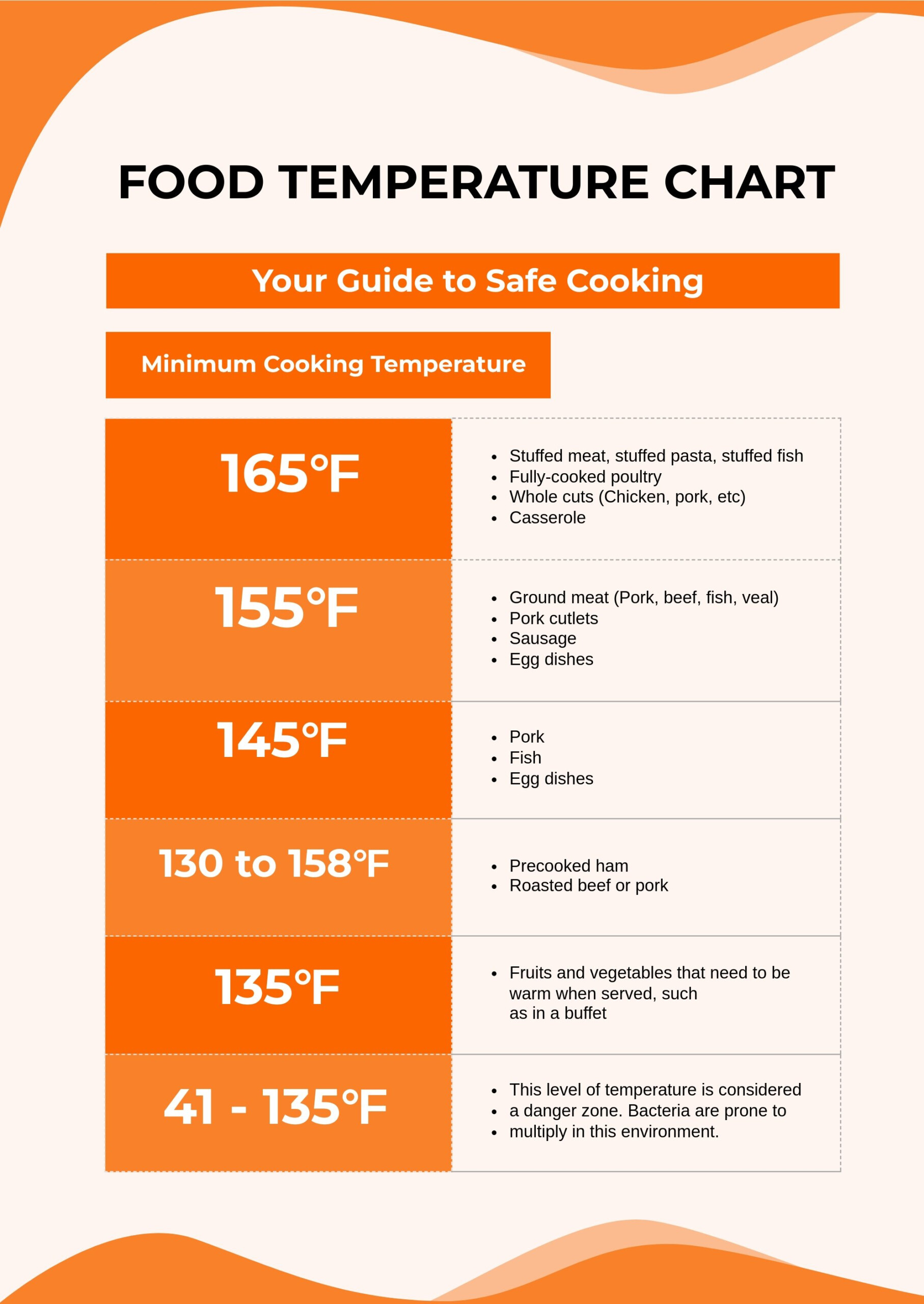 Vegetable Cooking Temperature Chart