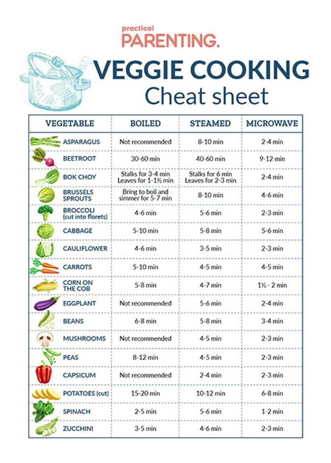 Vegetable Cooking Time Chart