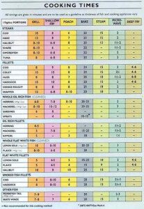 Vegetable Cooking Times Chart