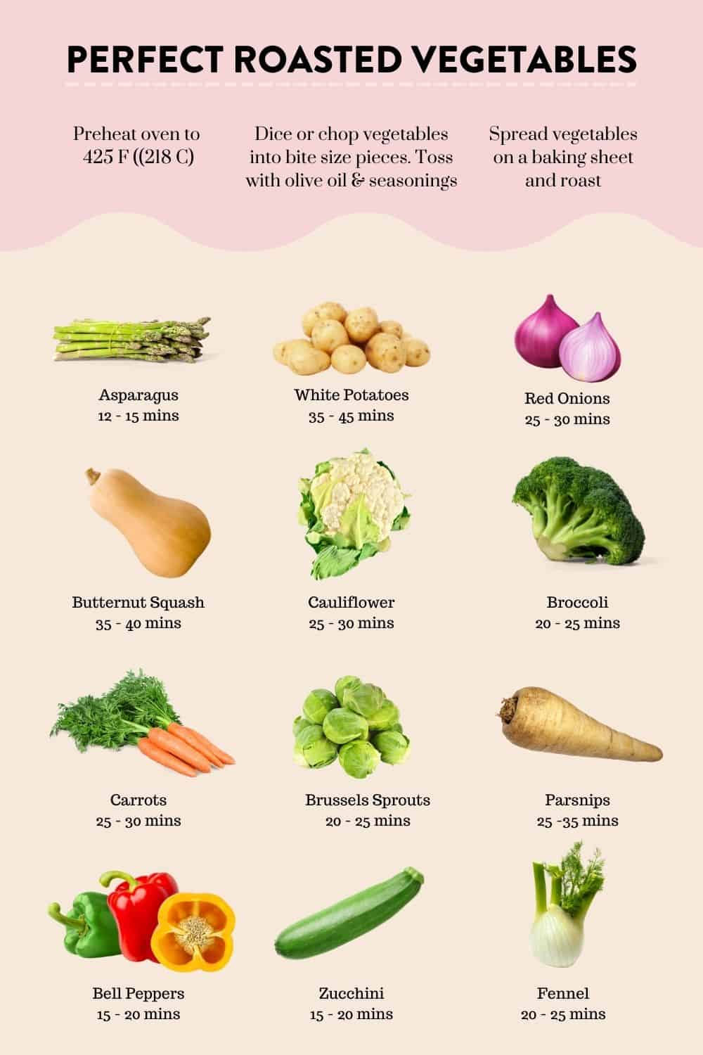 Vegetable Roasting Times This Healthy Table