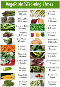 Vegetable Steaming Times 4 Ways To Steam Veggies Healthy Cooking