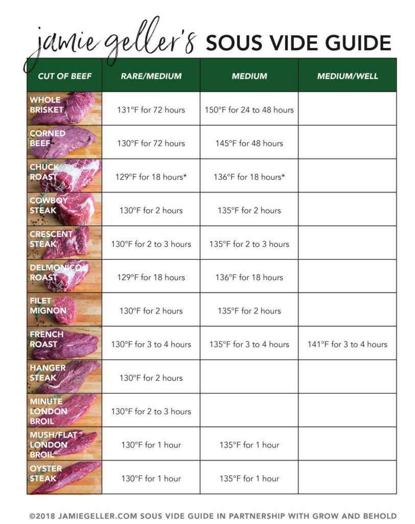 Venison Sous Vide Temperature Chart