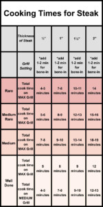 Weber Gas Grill Cooking Chart