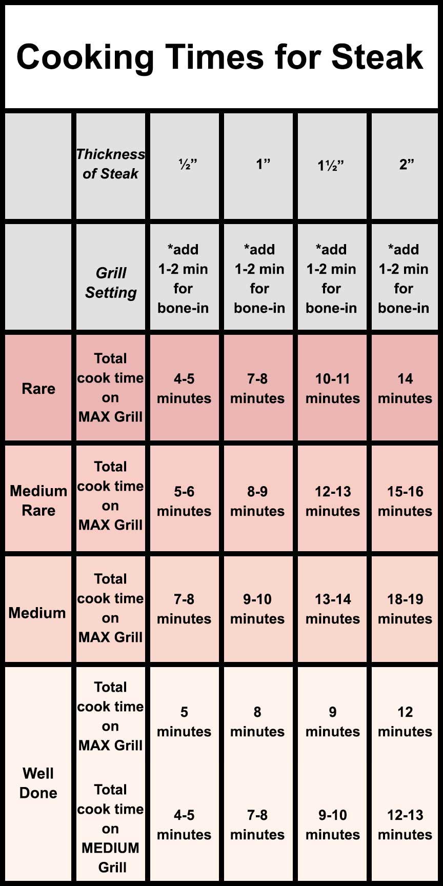 Weber Gas Grill Cooking Chart