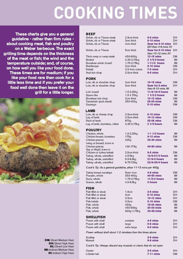 Weber Grilling Time And Temperature Chart