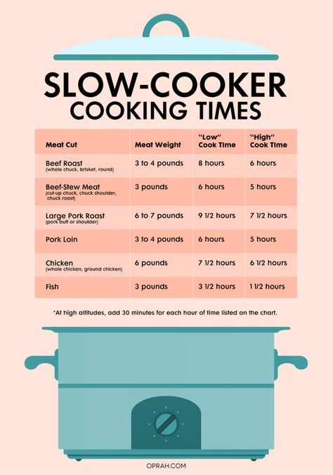 With These Charts You Can Cook Anything In A Slow Cooker Crockpot 