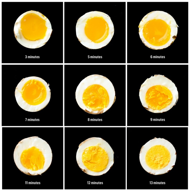 Your 4 Step Guide To The Perfect Boiled Egg