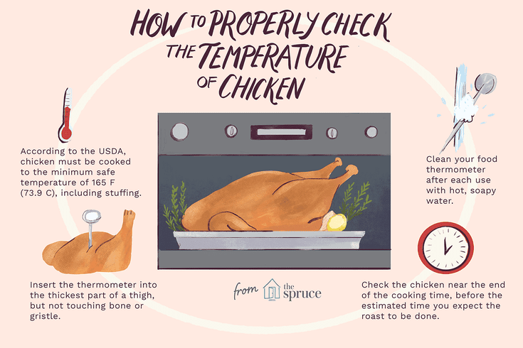 Your Comprehensive Timing Guide To Roasting A Chicken Chicken Cooking 