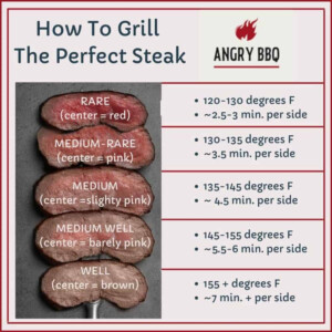 Blue Steak Guide Angry BBQ