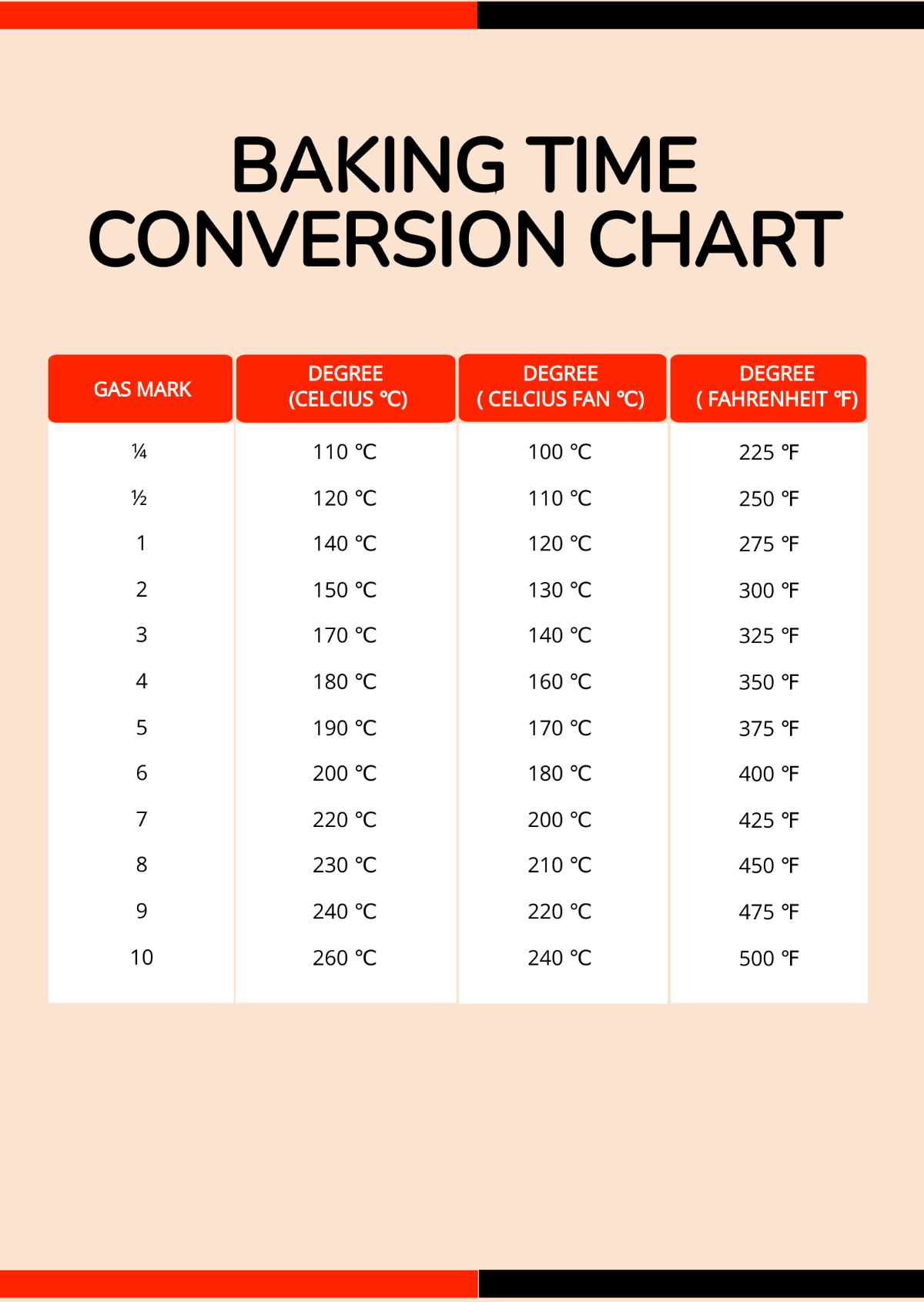 Free Baking Time Conversion Chart Template Edit Online Download