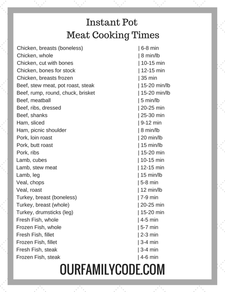 Get Your Free Instant Pot Meat Cooking Times Printable Here Our 