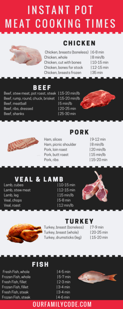 Get Your Free Instant Pot Meat Cooking Times Printable Here Our 