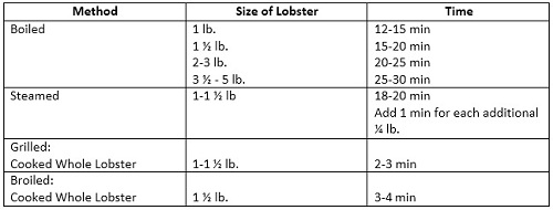 Live Lobster Clearwater