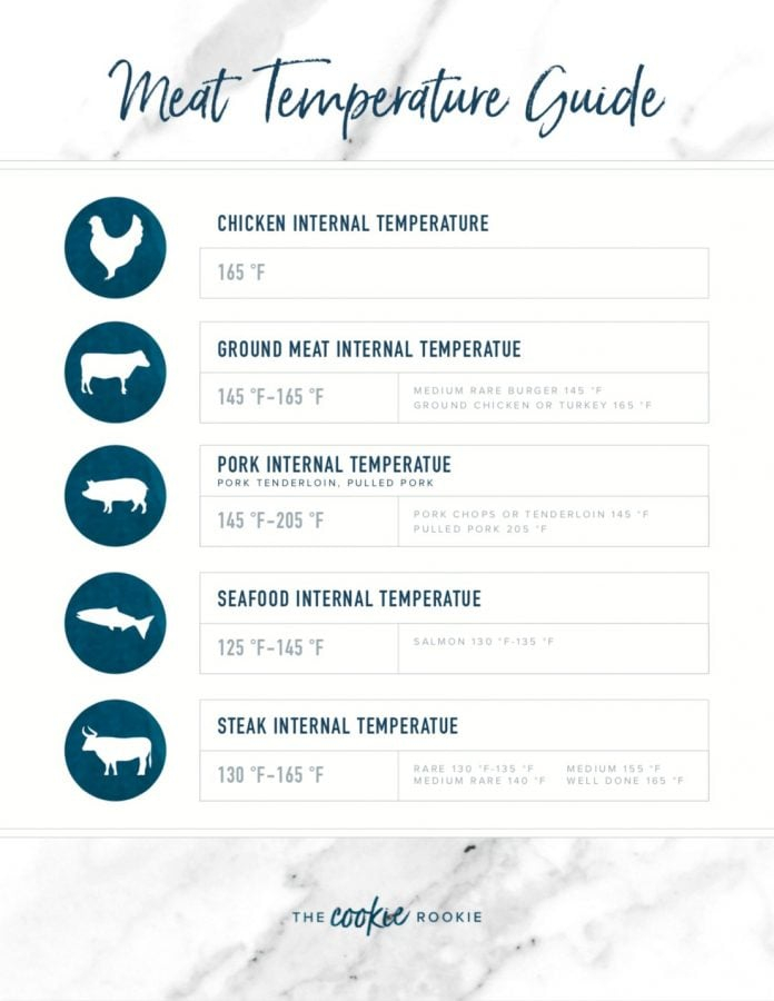 Meat Temperature Guide Printable Chart