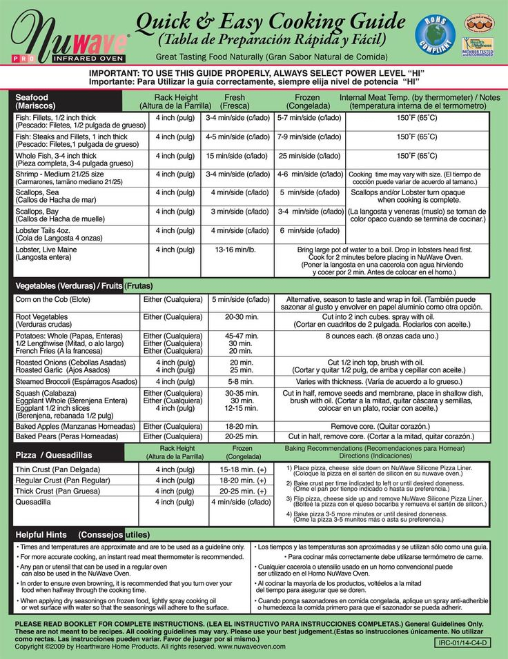 NuWave Cooking Guide Page Two Nuwave Oven Recipes Convection Oven