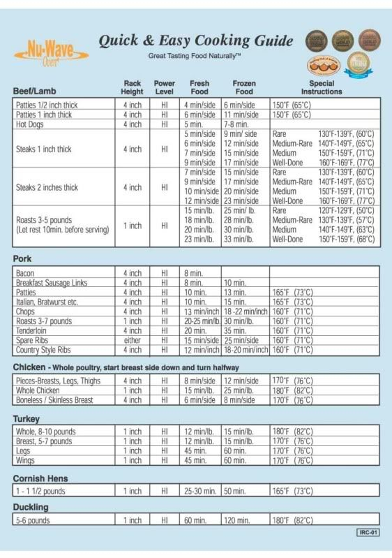 Nuwave Oven One Sheet Instructions