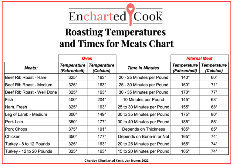 Pork Roast Cooking Temperature Celsius At Herman Wilburn Blog