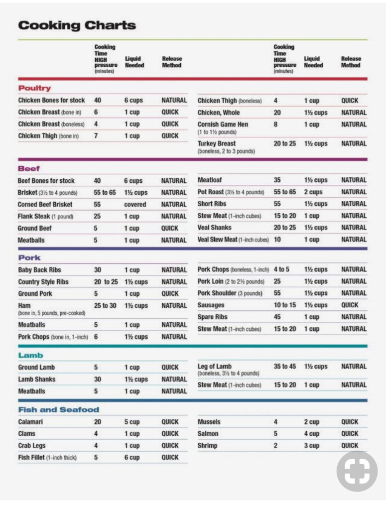 Pressure Cooker Timing Chart