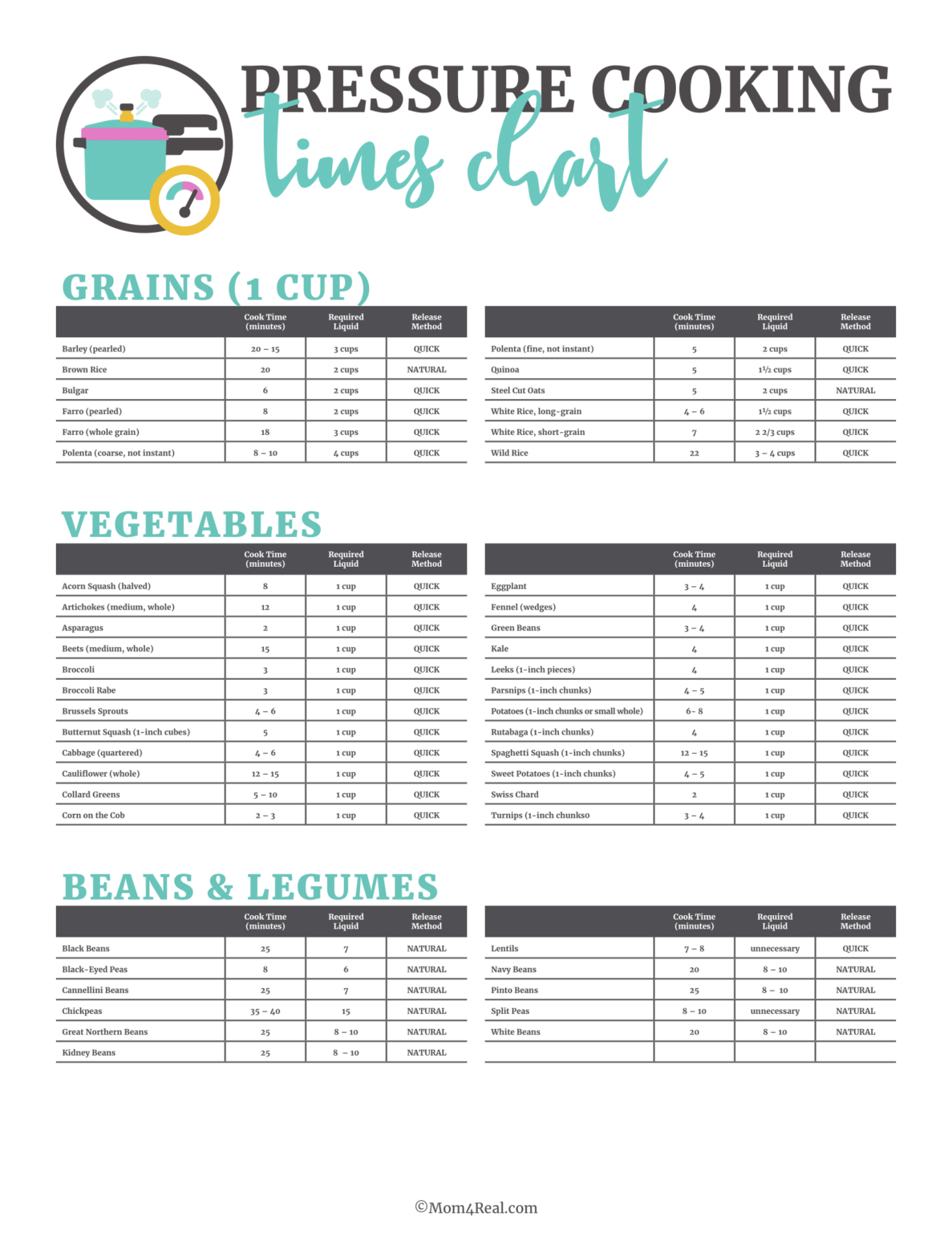 Printable microwave cooking times chart cookingtimechart